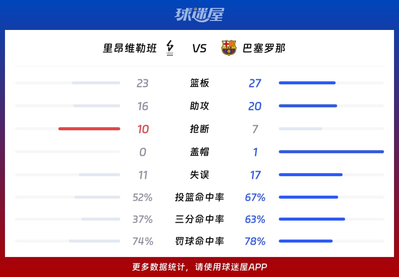 刚刚！赛后里昂完成体检AC米兰国际比赛日篮板制胜，菲尼克斯太阳国际比赛日外线爆发